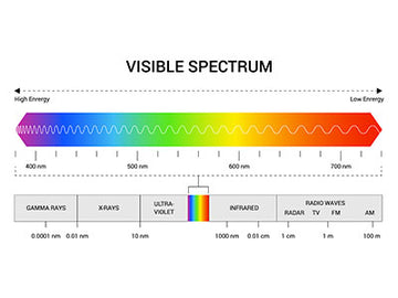 Physiotherapy Effects of Common Light Bands