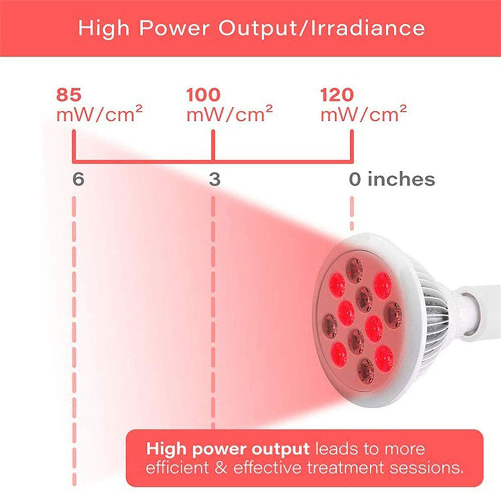 led red light therapy panel