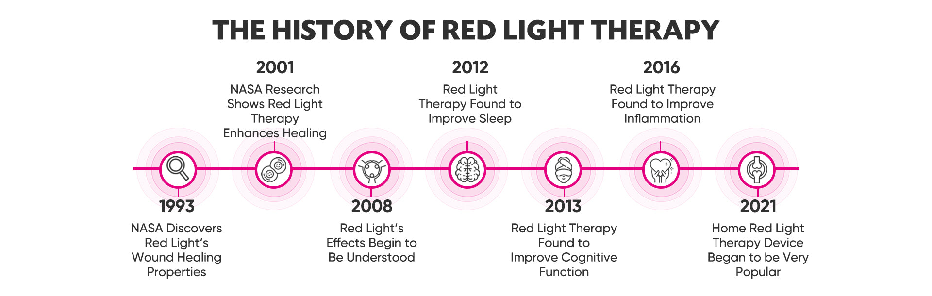 Photonstar red light therapy 