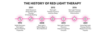 Photonstar red light therapy 